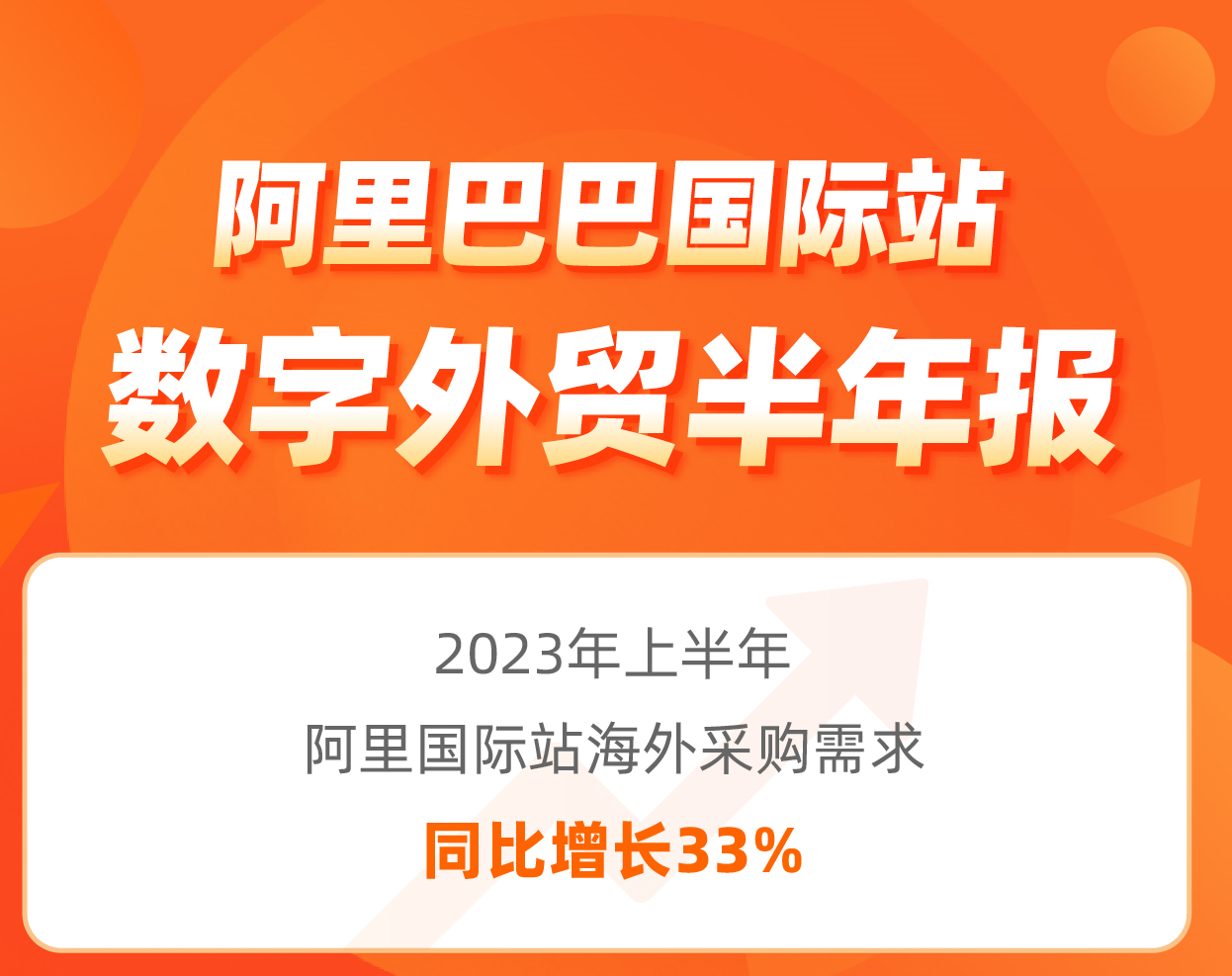 阿里国际站上半年外贸数据出炉！90%以上行业实现快速增长