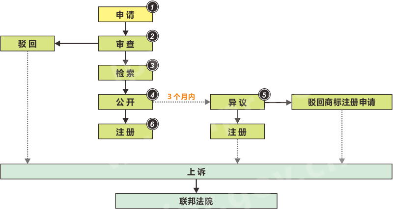 加拿大商标流程图.png