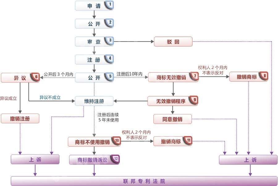 德国商标注册流程图.png