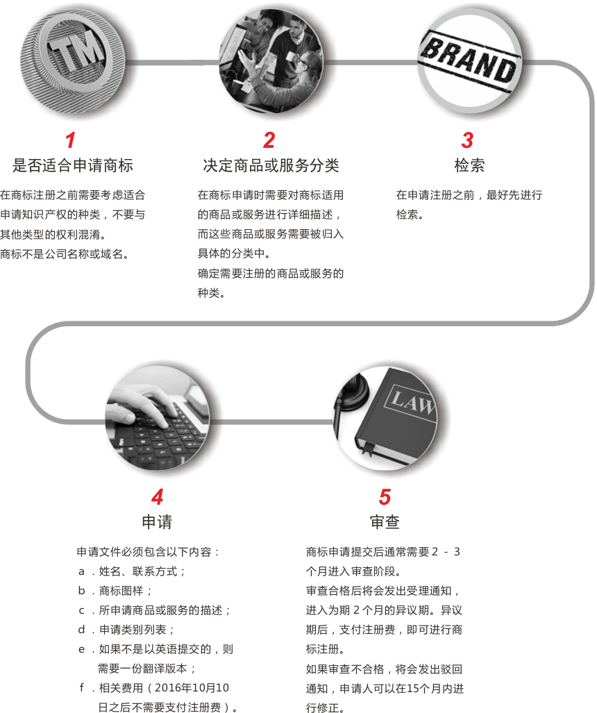 澳大利亚商标注册流程图.png