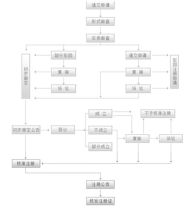 意大利商标流程图.jpg