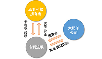 专利流氓商业模式.jpg