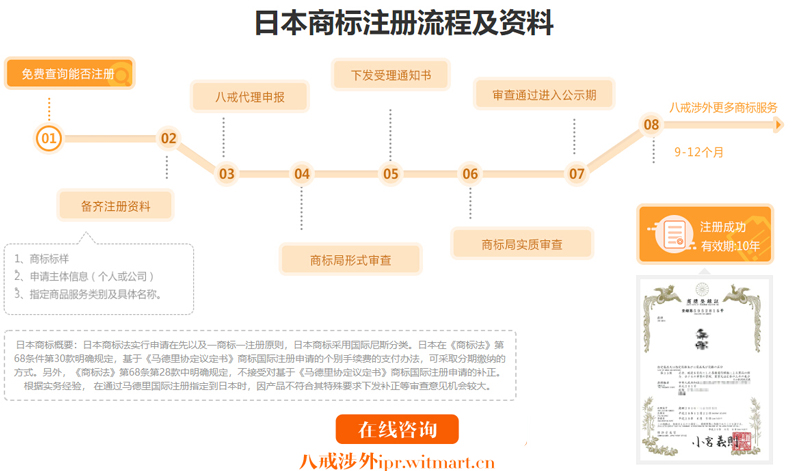 日本商标注册流程.jpg