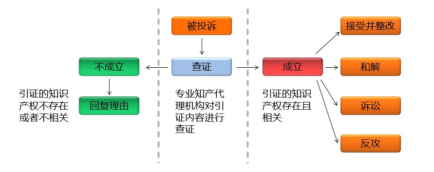 商标起诉该怎么办.jpg