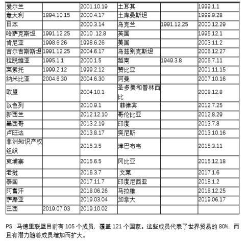 马德里成员国2.jpg