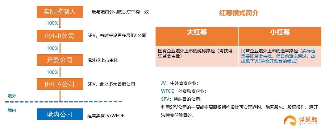 红筹模式.jpg