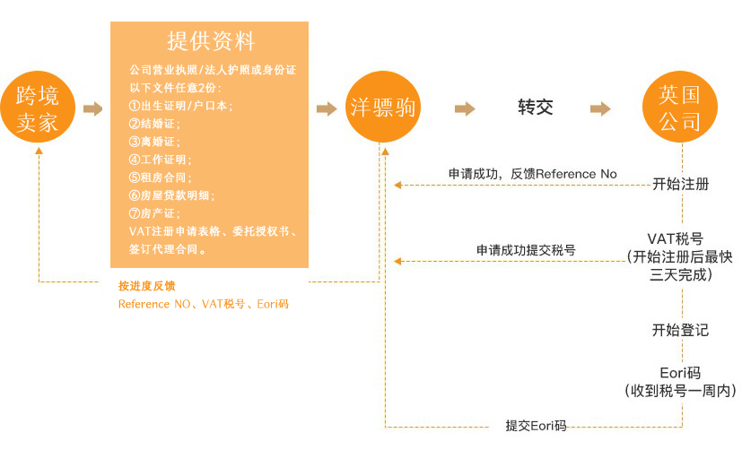 英国VAT流程图.jpg