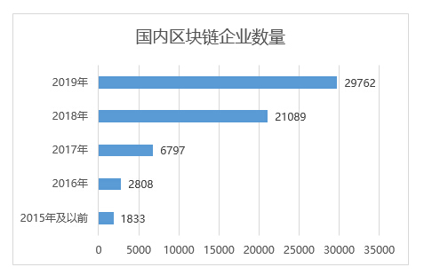 区块链公司.jpg