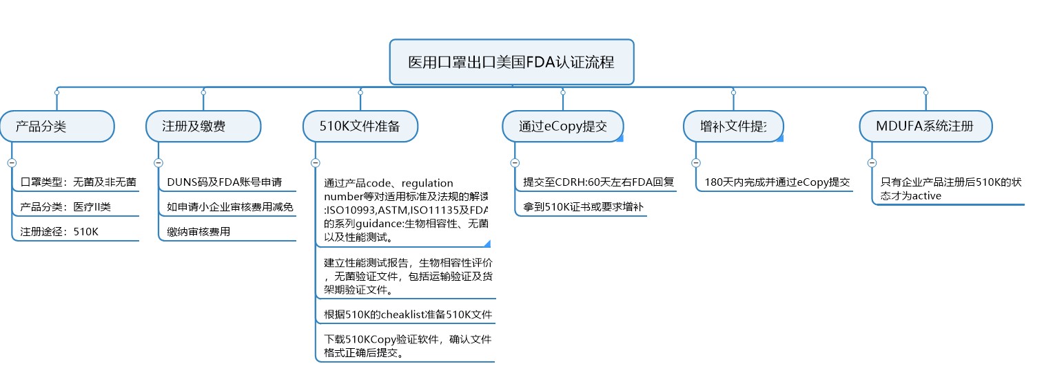 医疗口罩FDA认证.jpg