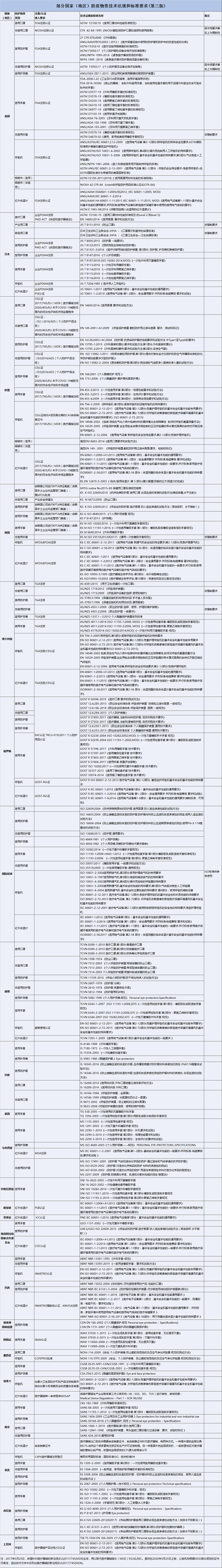 防疫物资标准规范.png