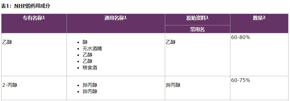 NHP的药用成分.jpg