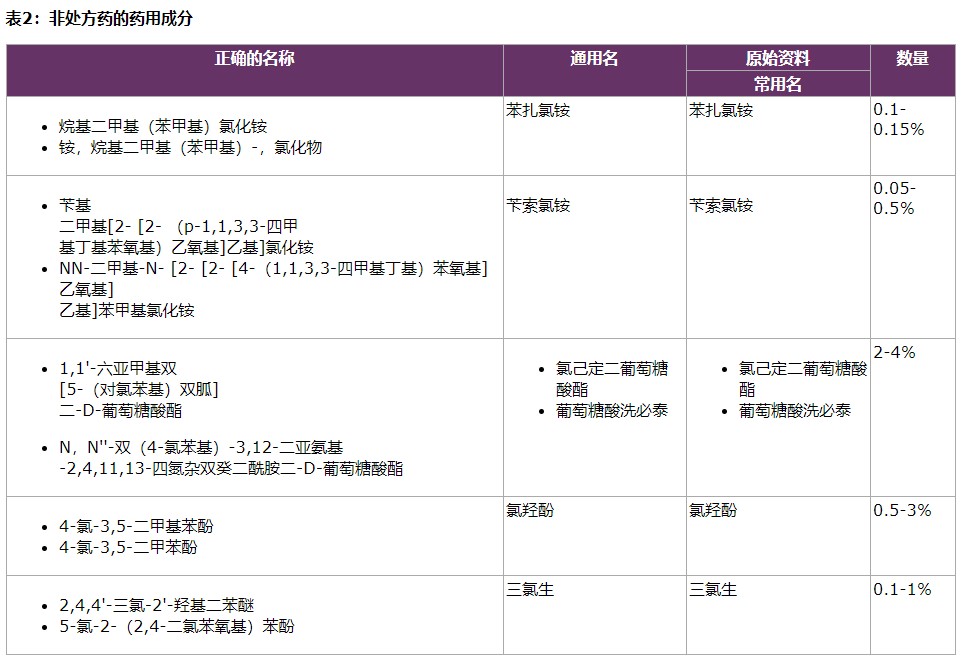 非处方药的药用成分.jpg