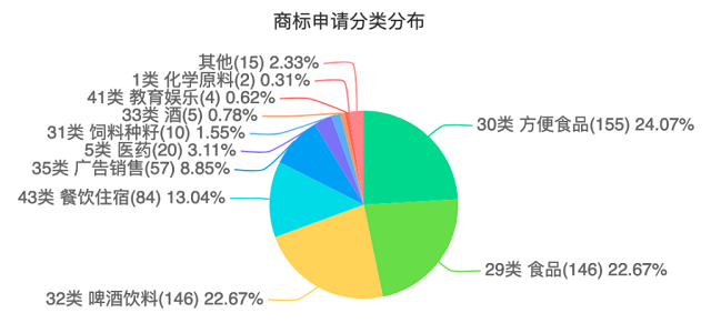 企查查香飘飘.png