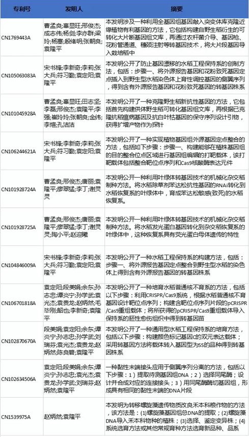 袁隆平的专利.jpg