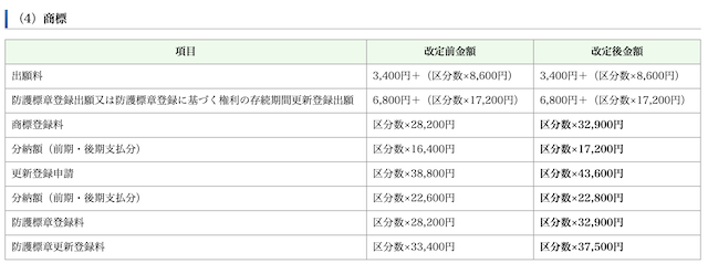 日本商标官费.png