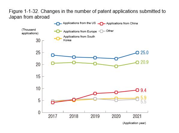外国人提交的日本专利申请量.jpg