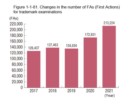 日本商标审查数量增长.jpg