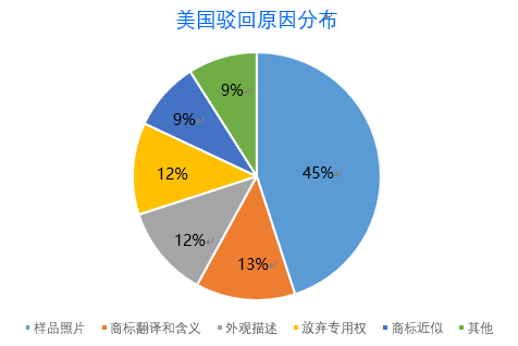 美国商标驳回原因.png