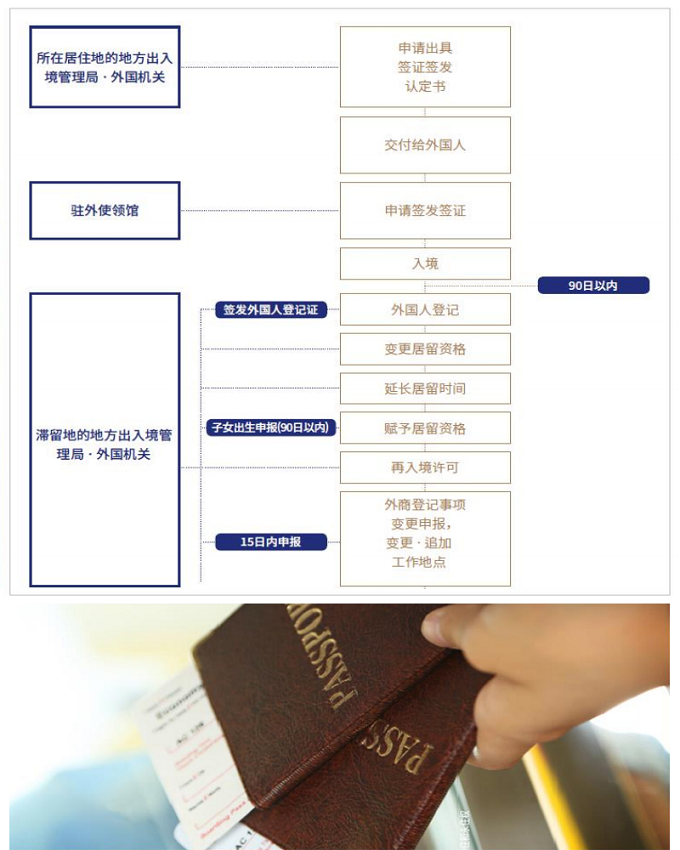 韩国签发企业投资D8签证及居留程序.png