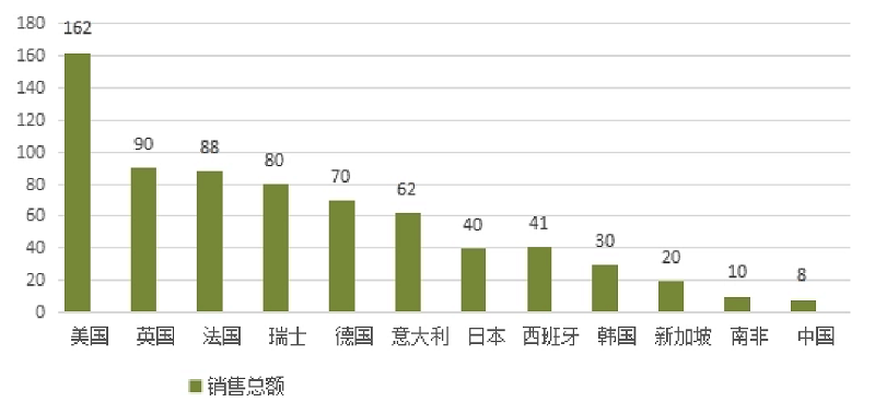 世界平均宠物家庭支出情况.png