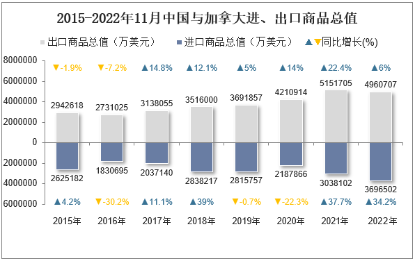 中国与加拿大进出口.png