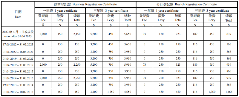 香港公司官费.png