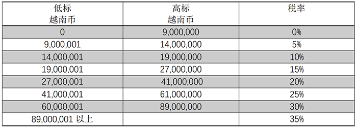 越南个人所得税.png