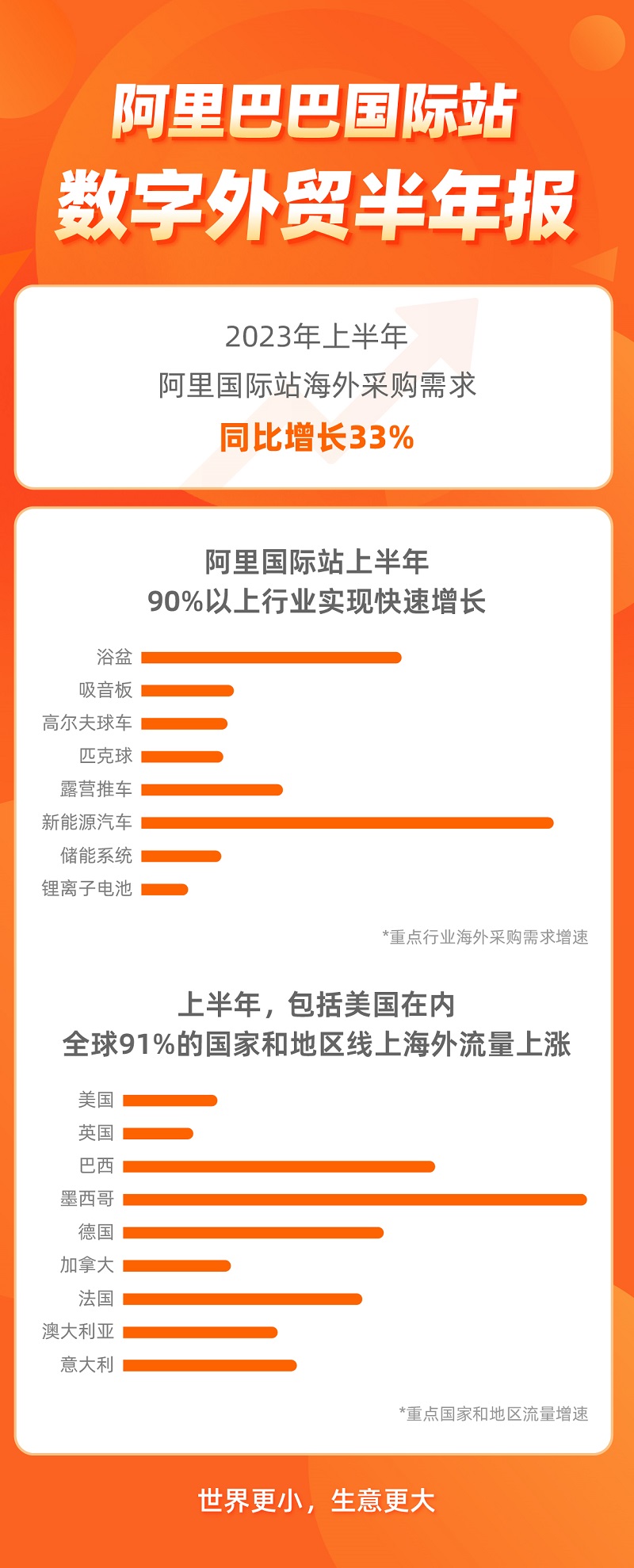 阿里巴巴国际站半年报.jpeg