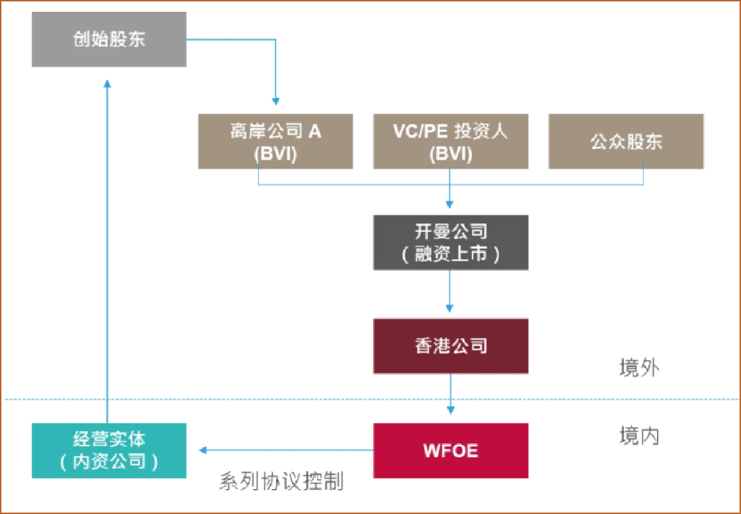 VIE架构解析图.png