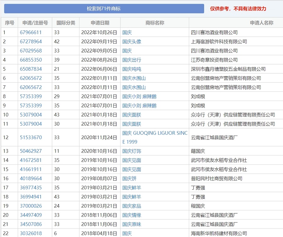 含有国庆的商标.png
